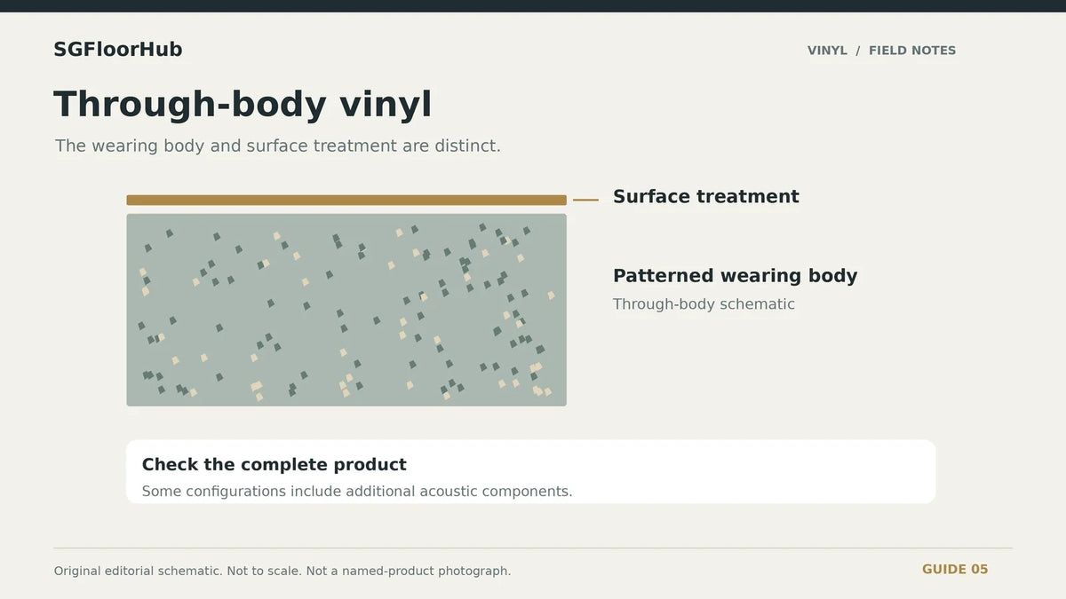 Original schematic of a patterned homogeneous wearing body with a separate surface treatment and a note to verify any acoustic components.