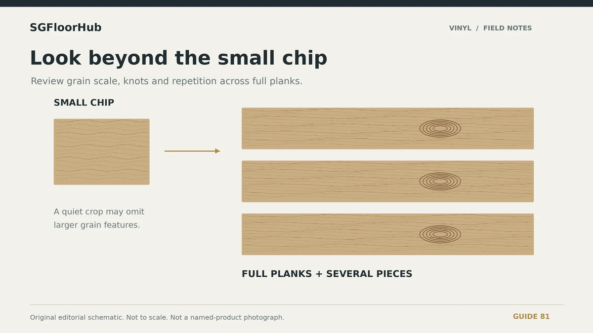 Original wood-look illustration comparing a small quiet crop with full planks containing grain and knots; not a manufacturer design.